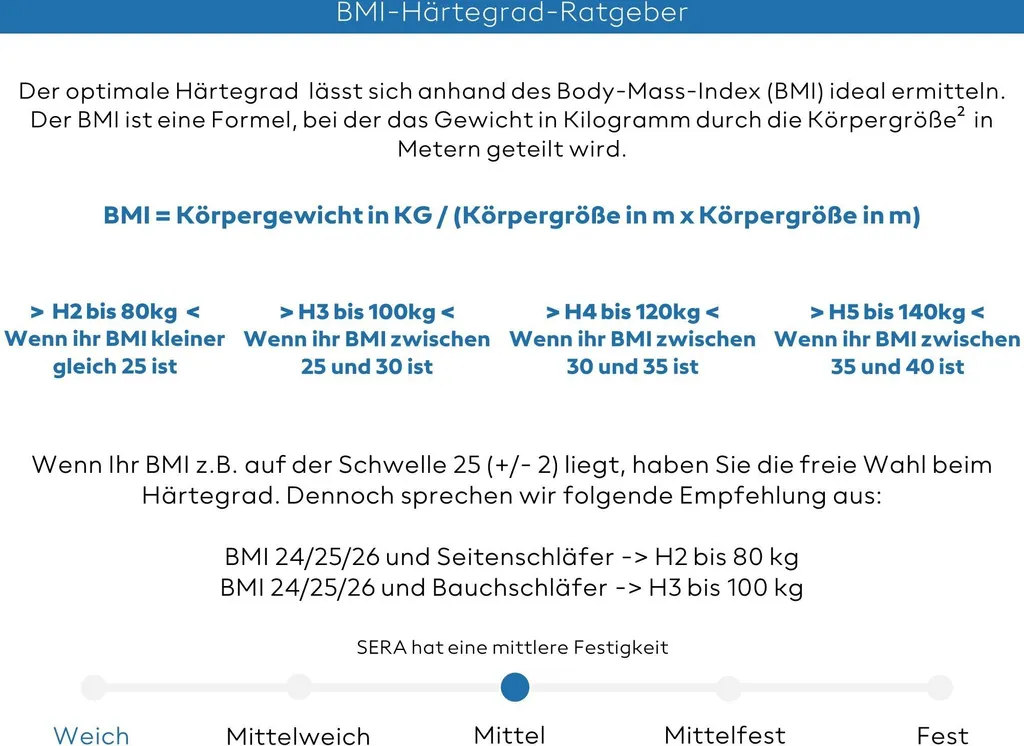 Matratze 260x200 Cm - SERA - Härtegrad 3 - Lyocell - 7-Zonen - Ideal Für Allergiker & Schwitzer - Orthopädisch - Taschenfederkernmatratze 260x200 – Bild 5