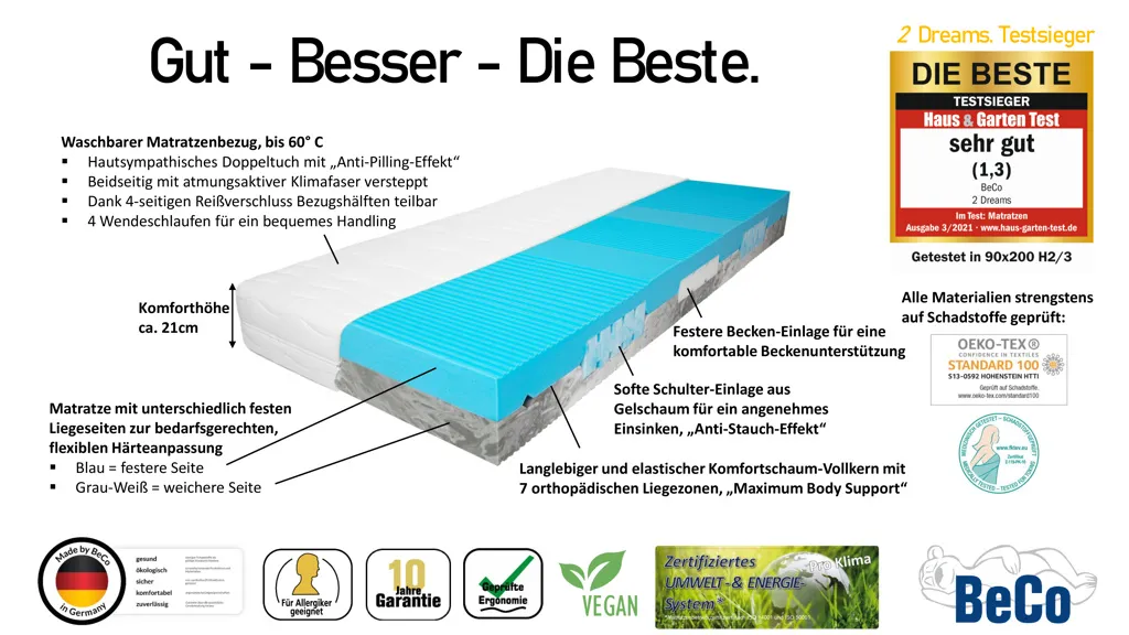 Test - Sieger Matratze BeCo 2 Dreams (Two Dreams), H3, 90 X 190 Cm – Bild 7