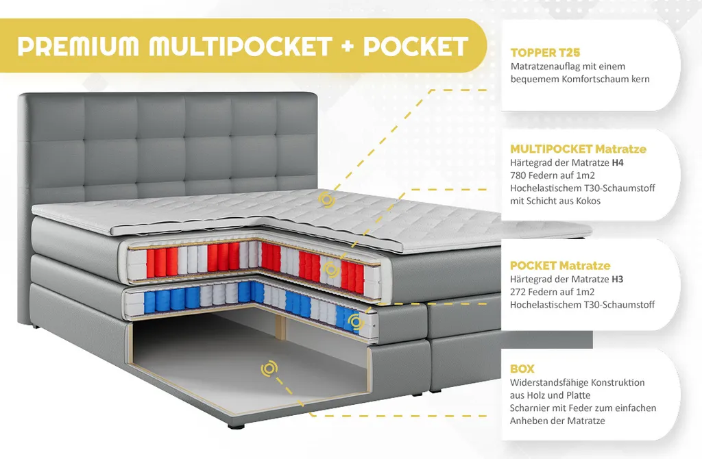 King Doppelmatratze Stauraumbett - Polsterbett Mit Bettkasten - Boxspringbett Mit Kopfteil Und Topper - H4 Kronos Grau 180 X 200 Cm ERNI – Bild 7