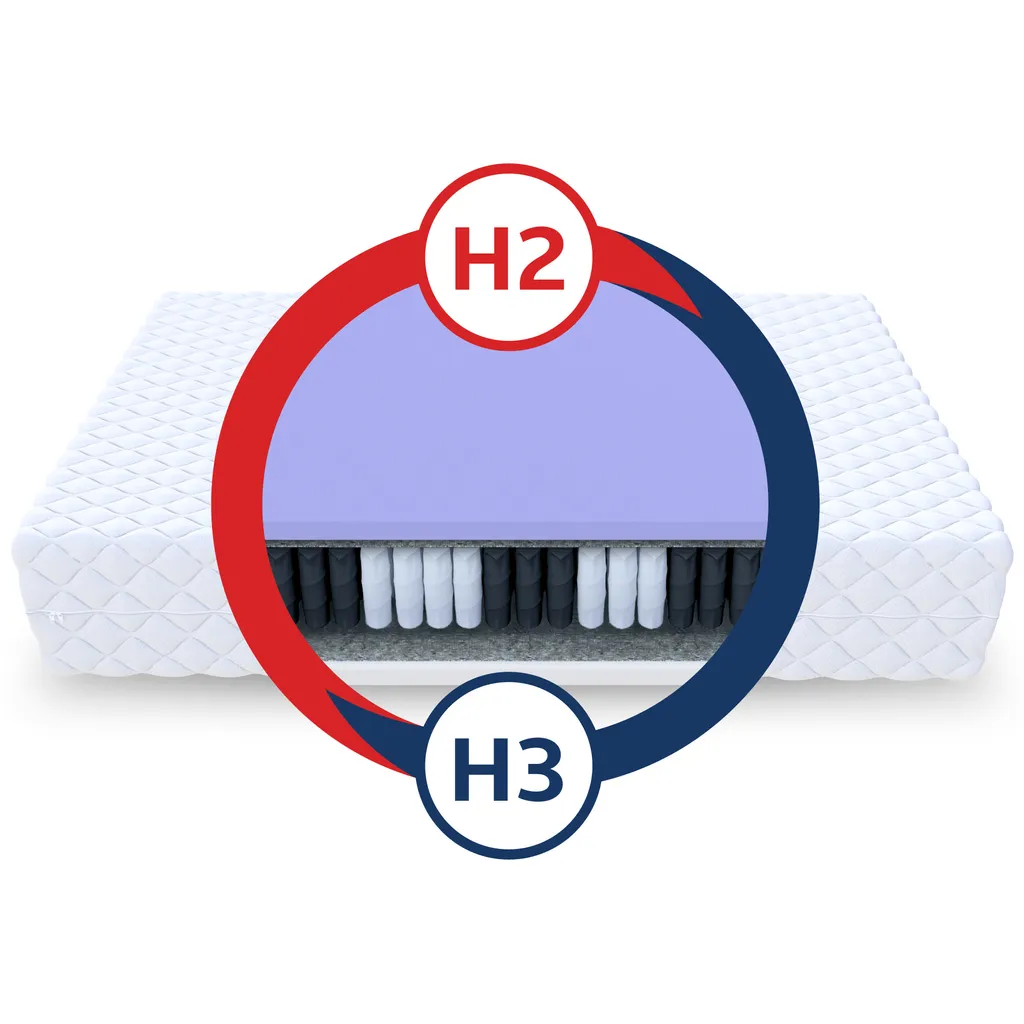 Matratze 140x200 Cm MARINER 7 Zonen H2 H3 Taschenfederkern Kaltschaum Höhe Ca. 23 Cm Mit Waschbarem Bezug Premium Jersey – Bild 3