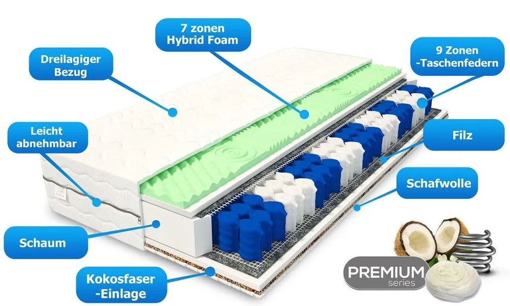 Matratze 120x200 Cm VASTO Höhe Ca. 19 Cm H3 H4 HR Schaum Premium Taschenfederkern 9 ZONEN – Bild 2