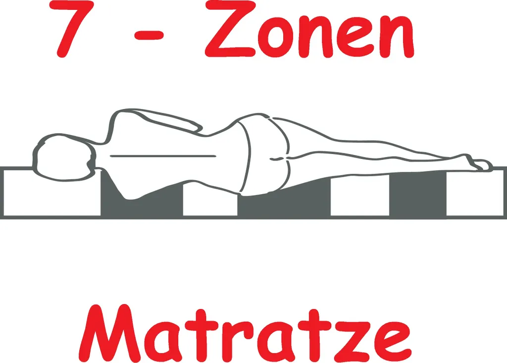 25cm 7-Zonen Gelschaum Matratze (100x200cm) Wellness-Kombi – Bild 4