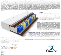 Matratze 200x200 Cm Doppelmatratze, H5 Sehr Hart Federkernmatratze, Taschenfederkernmatratze 19 Cm Hoch Kokosfaser Rosshaar Hypoallergene, HR-Schaum, Wendematratze Mit Klimafaser, Gesteppter Bezug Vela