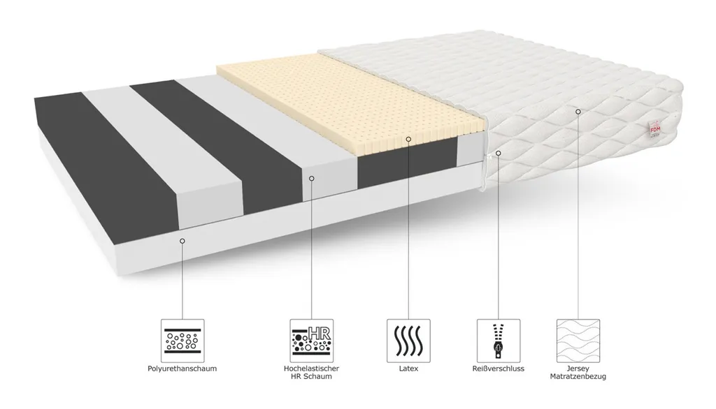 Matratze 160x200 Cm BITONTO 7 Zonen H2 H3 Kaltschaum Latex HR-Schaum Höhe Ca. 15 Cm Mit Waschbarem Bezug Premium Jersey – Bild 4
