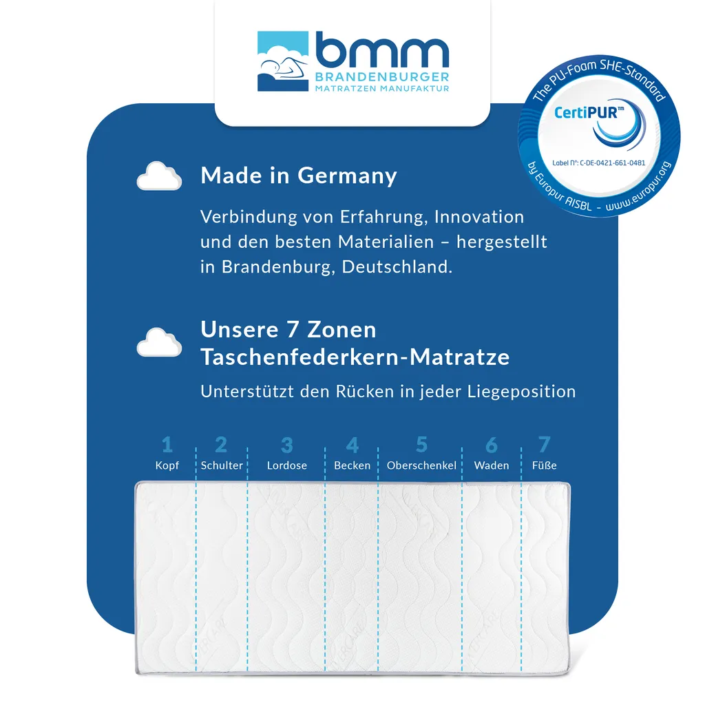 BMM Matratze Komfort 23 TFK 90 X 200 Cm H4 – Bild 3