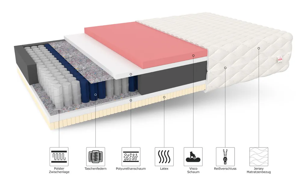 Matratze 140x200 Cm DAVOS Taschenfederkern 7 Zonen H2 H3 Höhe Ca. 29 Cm Visco Latex Matratzenbezug Premium JERSEY – Bild 4
