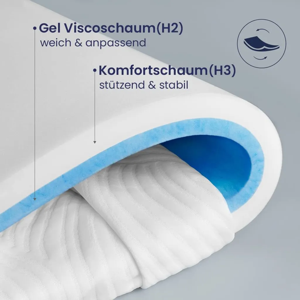 Newentor Matratzentopper Zwei Härtegrade, Gel Topper 5cm Höhe H2&H3 Matratzenauflage 140x200cm Für Boxspringbett Wohnwagen Schlafsofa, Bezug Waschbar – Bild 2