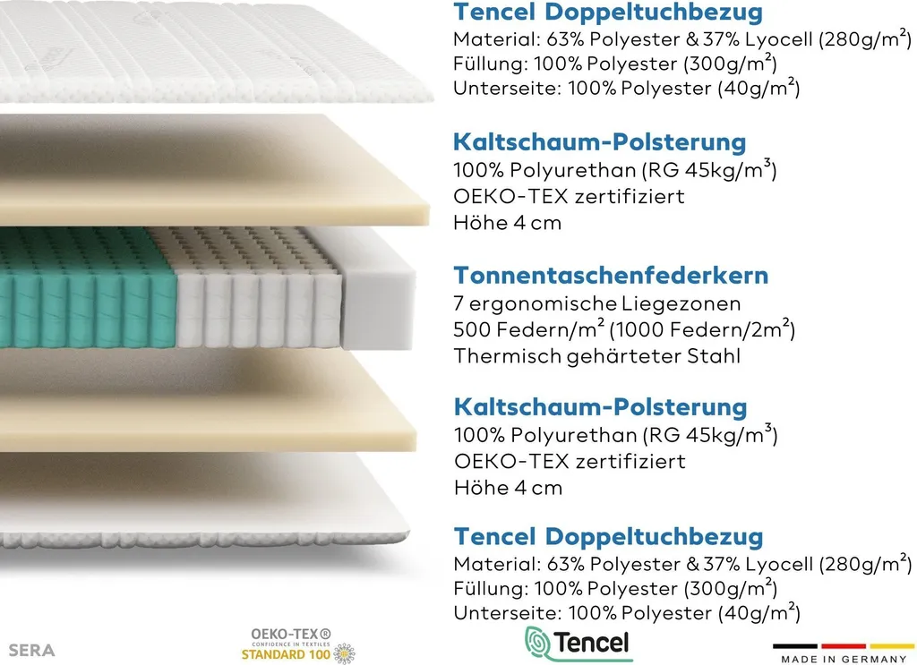 Matratze 260x200 Cm - SERA - Härtegrad 3 - Lyocell - 7-Zonen - Ideal Für Allergiker & Schwitzer - Orthopädisch - Taschenfederkernmatratze 260x200 – Bild 2