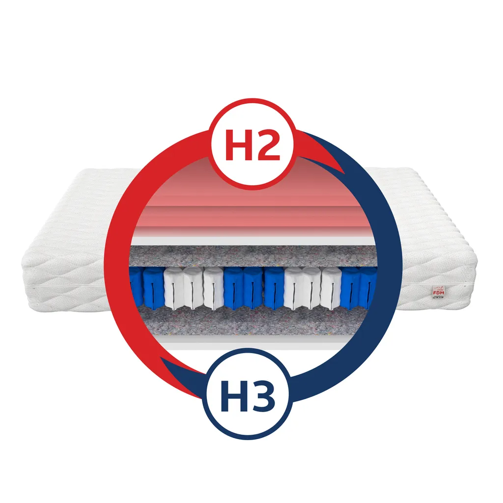 Matratze 180 X 200 MEMORY DUO Höhe 27 Cm 7 Zonen Visco Memory Taschenfederkern H2 Und H3 – Bild 3