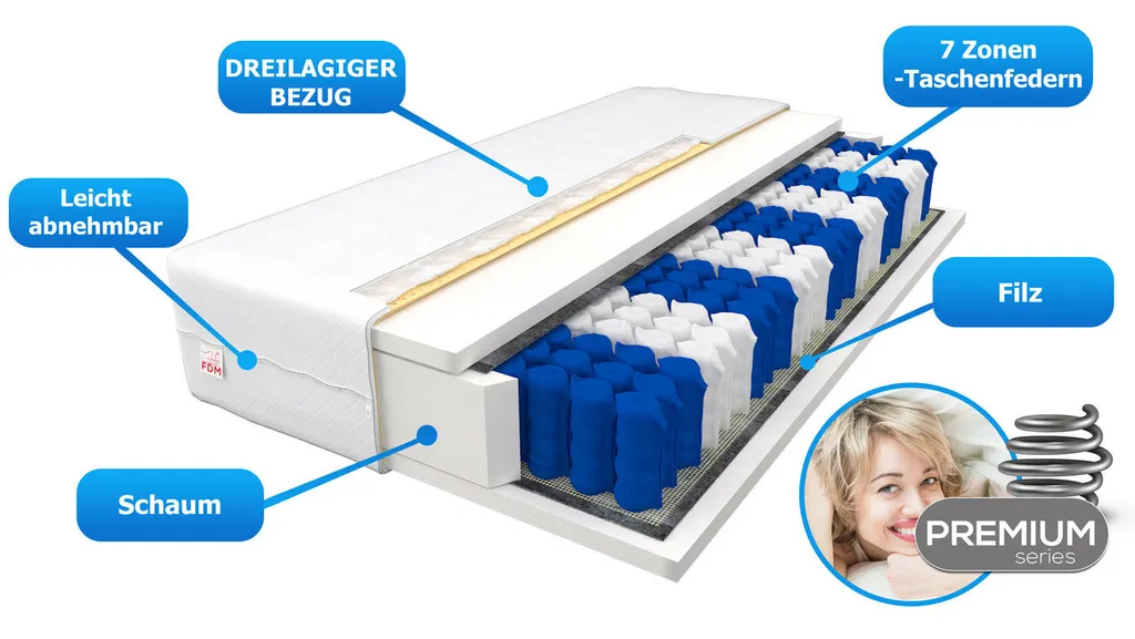 Matratze 140x200 Cm MEDIC Höhe Ca. 21 Cm H2 H3 Premium Taschenfederkern 7 ZONEN – Bild 2