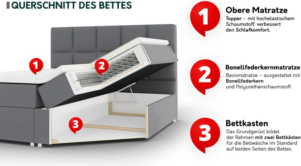 Mirjan24 Boxspringbett Flo, Bett Mit Zwei Bettkästen, Stilvoll Schlafzimmer Doppelbett (Itaka 27, Größe: 160x200 Cm) – Bild 6
