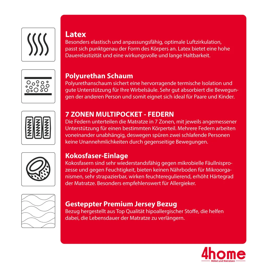 Matratze 140x200 Cm FORGIA 7 Zonen H3 H5 Multipocket Polyurethanschaum Latex Kokos Höhe Ca. 20 Cm Mit Waschbarem Bezug Premium Jersey – Bild 5