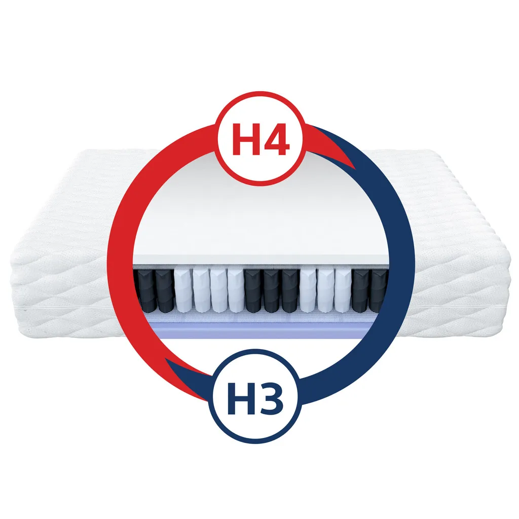 Matratze KEPLER 90x200 Cm Taschenfederkern Höhe Ca. 20 Cm H3 H4 Premium Jersey Bezug – Bild 3