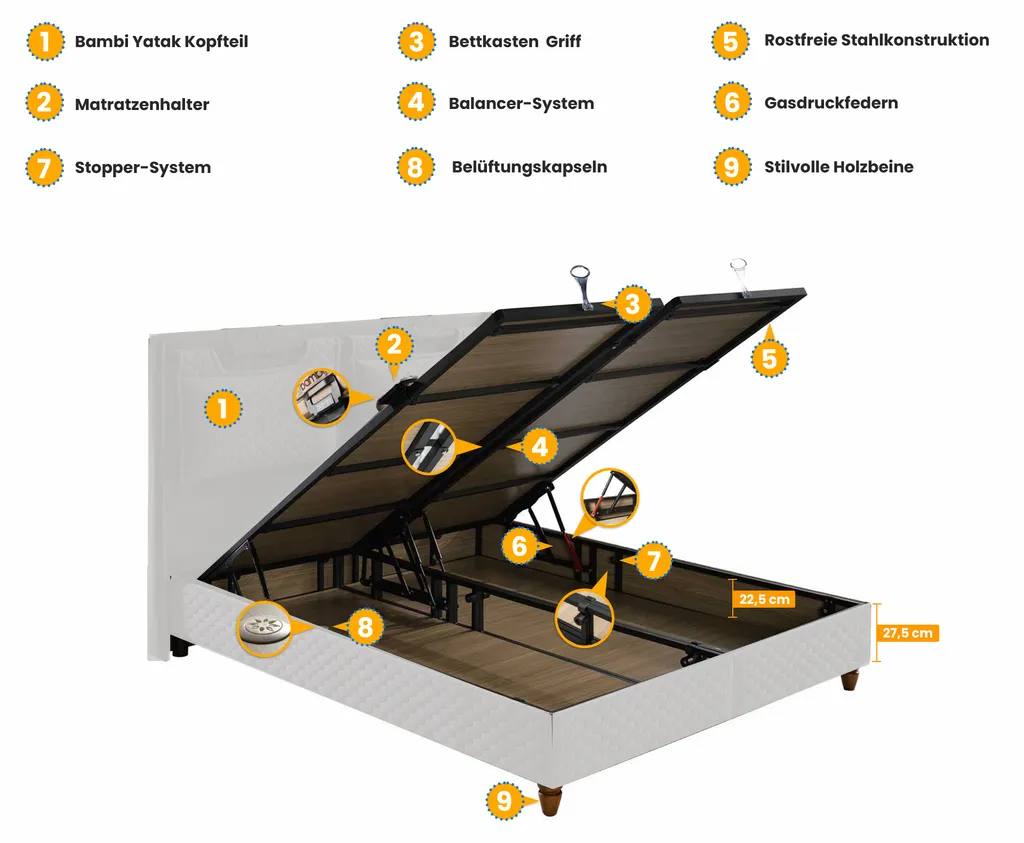 Boxspringbett Doppelbett - Borjen Bambi Yatak Das Perfekte Bett Für Ihr Schlafzimmer. 180x200cm Bett Taschenfederkern-Matratze, Topper Mit Memoryeffekt, Mit Bettkasten – Bild 11