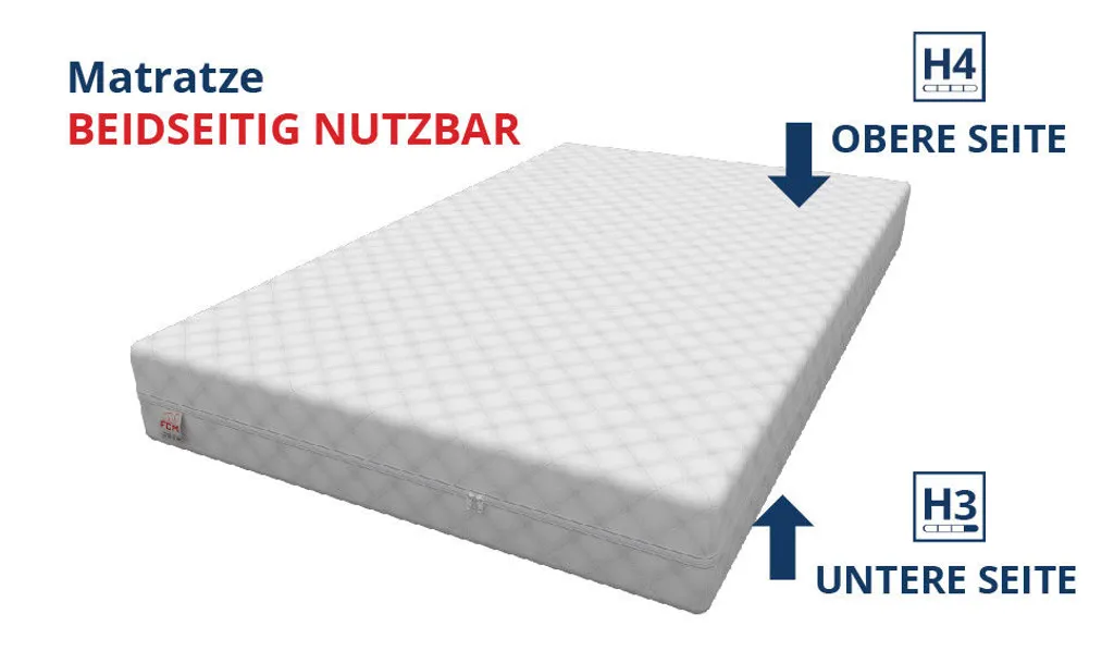 Matratze 140x200 Cm FERRARA 7 Zonen H3 H4 Taschenfederkern Kokos Höhe Ca. 24 Cm Mit Waschbarem Premium Bezug – Bild 5