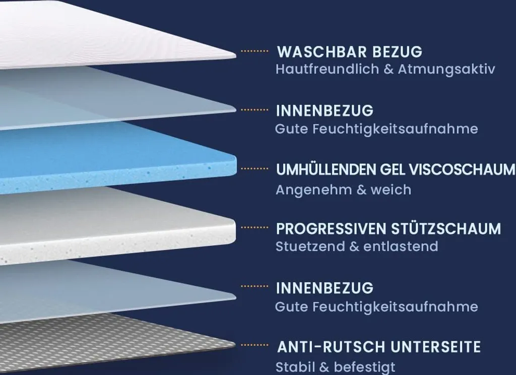 Newentor Matratzentopper Zwei Härtegrade, Gel Topper 5cm Höhe H2&H3 Matratzenauflage 140x200cm Für Boxspringbett Wohnwagen Schlafsofa, Bezug Waschbar – Bild 7