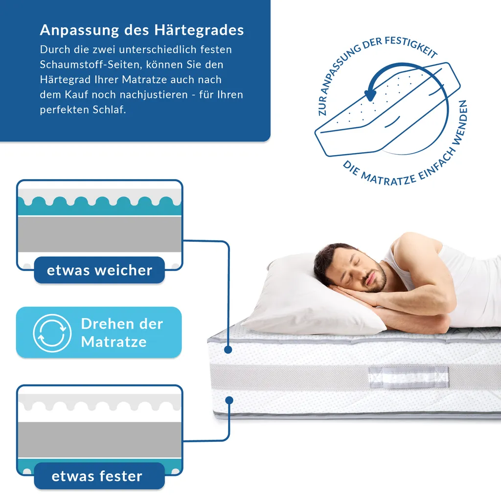 BMM Matratze Komfort 23 TFK 90 X 200 Cm H4 – Bild 4