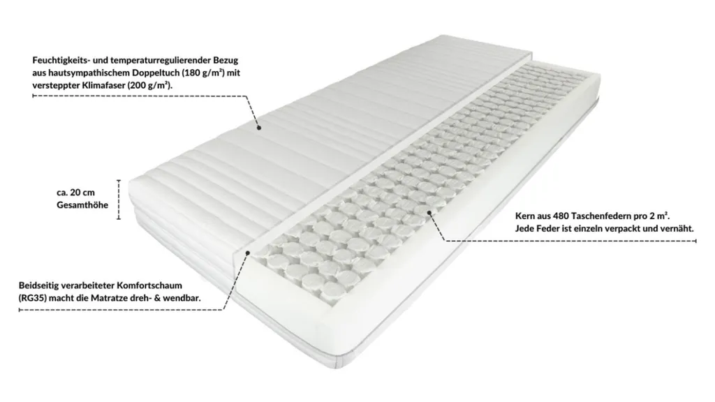 AM Qualitätsmatratzen | Orthopädische 7-Zonen Taschenfederkernmatratze | 200x200 Cm | H4 | 200/200 | Federkernmatratze | Härtegrad H4 | 7 Zonen | 20 Cm Höhe – Bild 4
