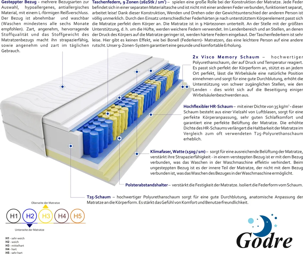 Matratze 160x180 Cm Doppelmatratze, H2 & H3 Federkernmatratze, Taschenfederkernmatratze 21 Cm Hoch Visco Memory Hypoallergene, HR-Schaum, Wendematratze Mit Klimafaser, Gesteppter Bezug Uberto