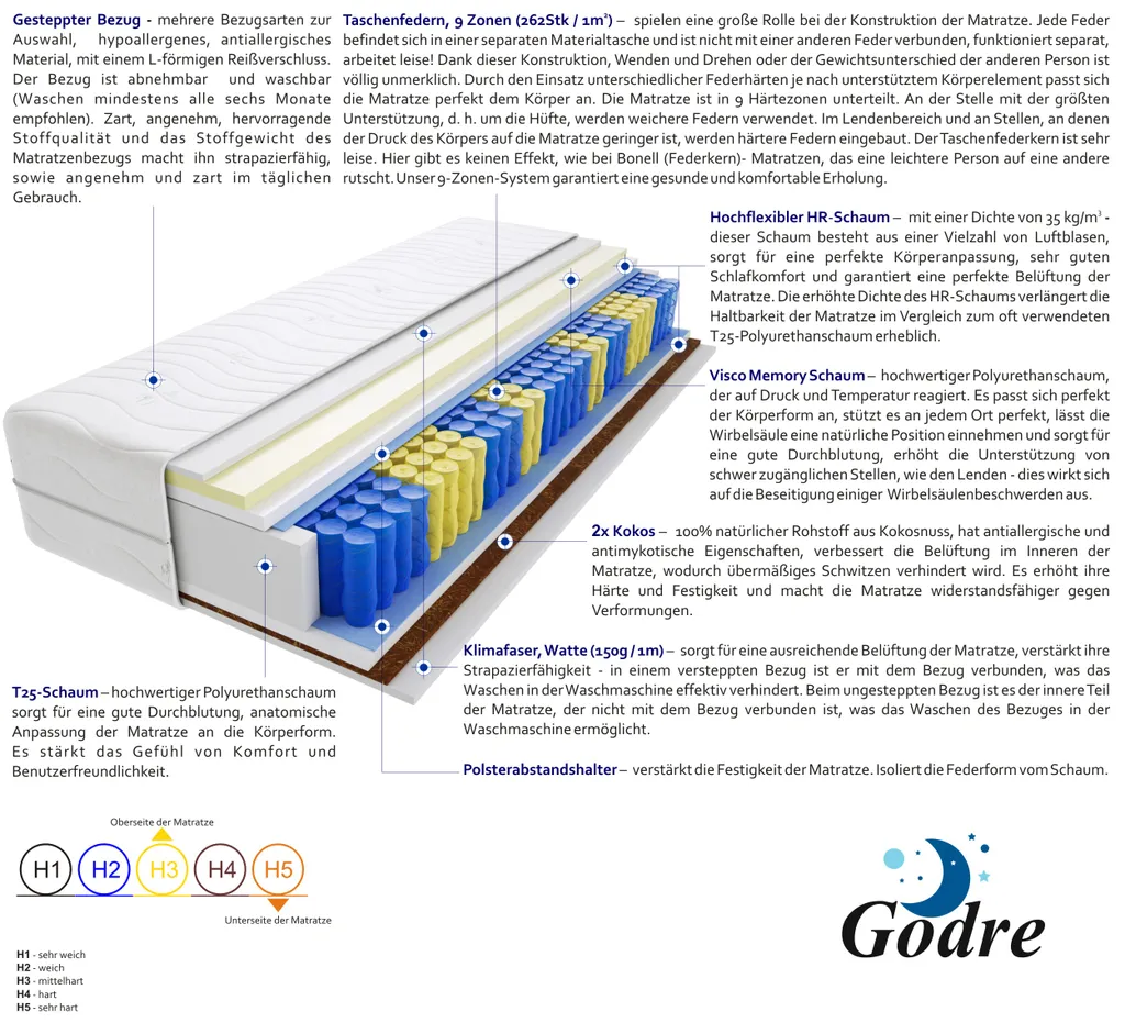 Matratze 180x200 Cm Doppelmatratze, H3 & H5 Federkernmatratze, Taschenfederkernmatratze 25 Cm Hoch Kokosfaser Visco Memory Hypoallergene, HR-Schaum, Wendematratze Mit Klimafaser, Gesteppter Bezug Havana Max