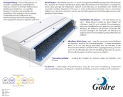 Matratze 220x220 Cm Doppelmatratze, H3 Mittelfest Bonellfedermatratze 15 Cm Hoch Hypoallergene, HR-Schaum, Wendematratze Mit Klimafaser, Gesteppter Bezug Sora