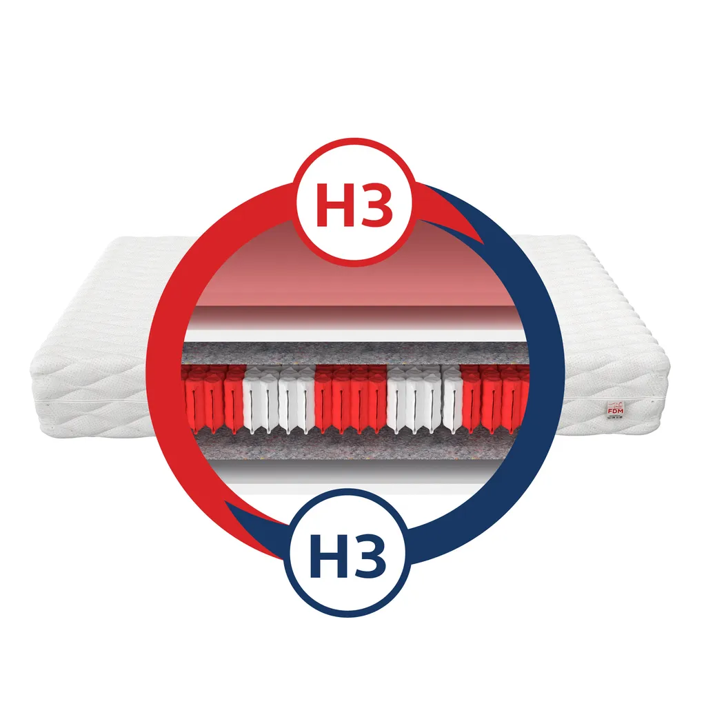 Matratze 140 X 200 Cm MEMORY MULTI Höhe Ca. 25 Cm H3 Premium Multipocket-Taschenfederkern 7 Zonen VISCO Schaum – Bild 3