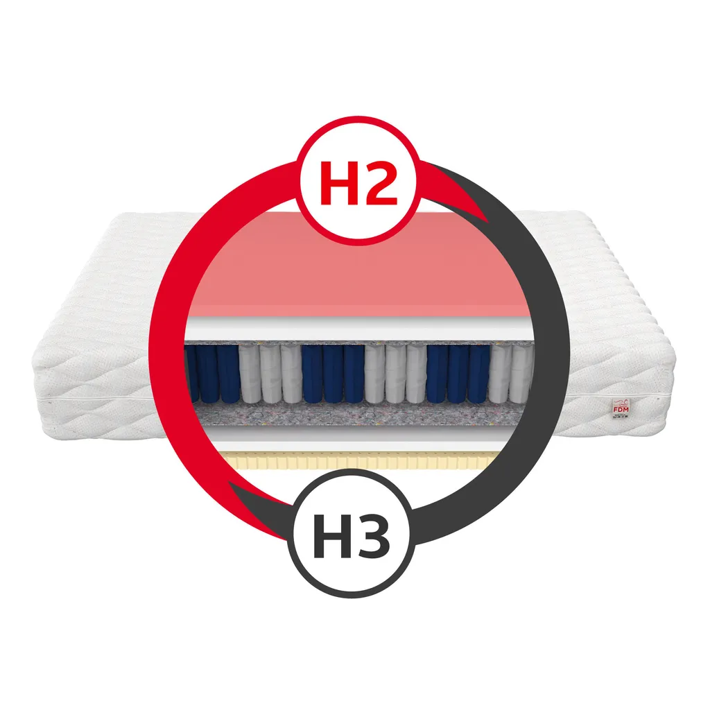 Matratze 140x200 Cm DAVOS Taschenfederkern 7 Zonen H2 H3 Höhe Ca. 29 Cm Visco Latex Matratzenbezug Premium JERSEY – Bild 3