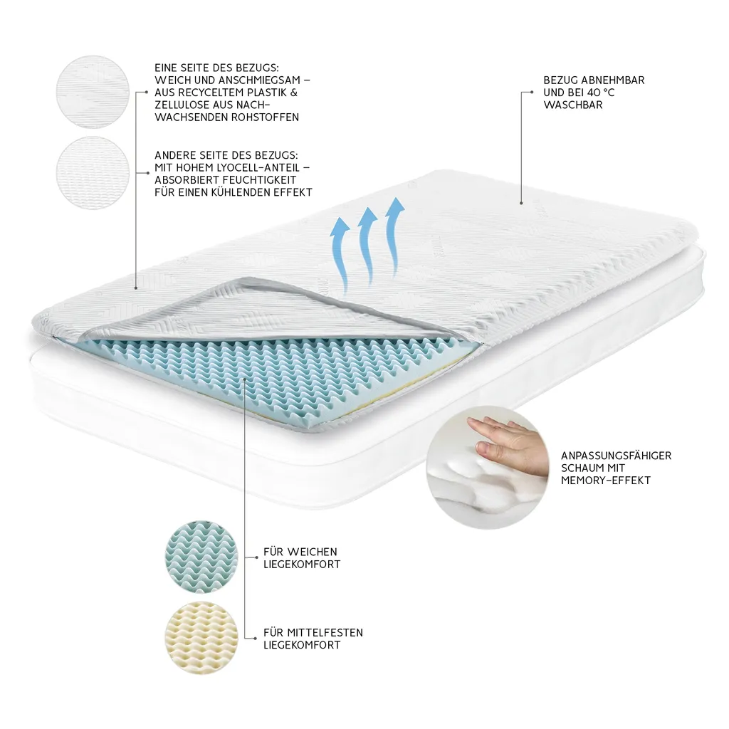Topper Matratzen Auflage 180x200 Matratzentopper Matratzenschoner Gelschaum 8cm – Bild 2