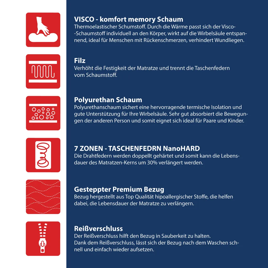 Matratze 180 X 200 MEMORY DUO Höhe 27 Cm 7 Zonen Visco Memory Taschenfederkern H2 Und H3 – Bild 7