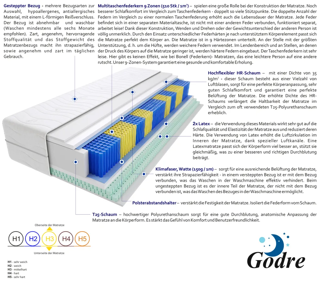 Matratze 90x200 Cm Doppelmatratze, H3 Mittelfest Federkernmatratze, Taschenfederkernmatratze 21 Cm Hoch Latex Hypoallergene, HR-Schaum, Wendematratze Mit Klimafaser, Gesteppter Bezug Siena Multitaschen