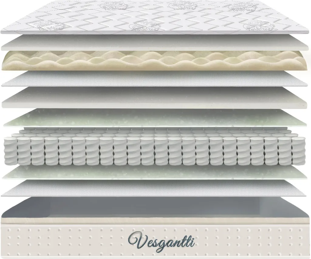 Vesgantti Matratze 90x200 7-Zonen Federkernmatratze Mittelfeste Orthopädischem Taschenfederkernmatratze (H4, Pillow-top 27cm) – Bild 6