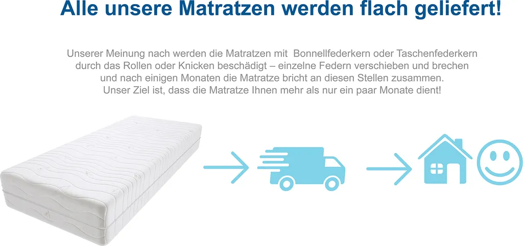 Matratze 180x200 Cm Doppelmatratze, H3 & H5 Federkernmatratze, Taschenfederkernmatratze 25 Cm Hoch Kokosfaser Visco Memory Hypoallergene, HR-Schaum, Wendematratze Mit Klimafaser, Gesteppter Bezug Havana Max – Bild 2