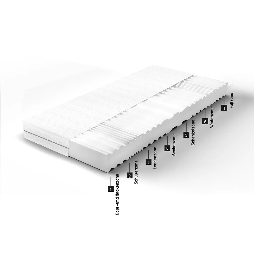 Comfort 7-Zonen Rollmatratze, Liegefläche:90x200 – Bild 5
