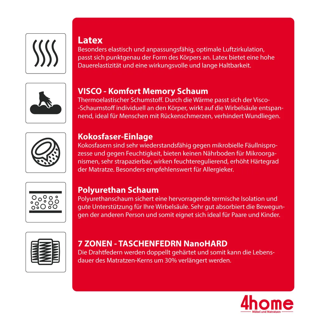 Matratze 160x200 Cm ACTIVE MAX 7 Zonen H3 Taschenfederkern Visco Memory Schaum Latex Kokos Höhe Ca. 28 Cm Waschbaren Bezug Matratzenbezug Premium Jersey – Bild 6