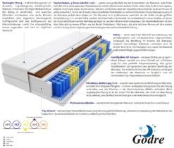 Matratze 200x200 Cm Doppelmatratze, H3 & H4 Federkernmatratze, Taschenfederkernmatratze 23 Cm Hoch Kokosfaser Hypoallergene, HR-Schaum, Wendematratze Mit Klimafaser, Gesteppter Bezug Nepal Max