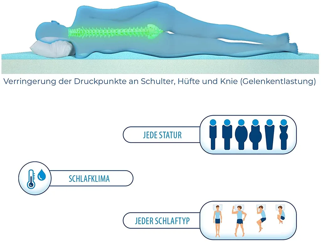 Genius Eazzzy Matratzentopper Trend 140x200 Cm 5cm Höhe Bettauflage; A19511 – Bild 2