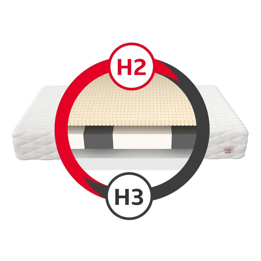 Matratze 160x200 Cm BITONTO 7 Zonen H2 H3 Kaltschaum Latex HR-Schaum Höhe Ca. 15 Cm Mit Waschbarem Bezug Premium Jersey – Bild 3