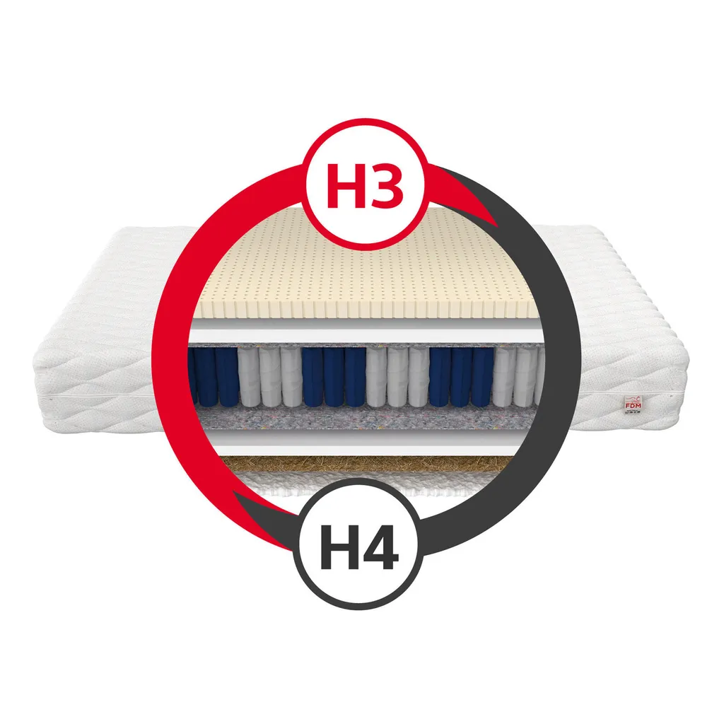 Matratze 90x200 Cm FELIX 7 Zonen H3 H4 Taschenfederkern Kokos Latex Höhe Ca. 20 Cm Mit Waschbarem Bezug Premium Candy – Bild 3
